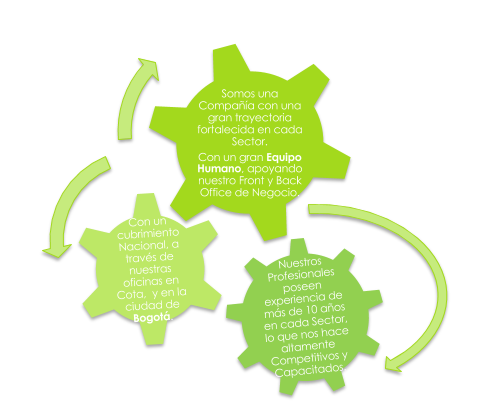 explicación proseall